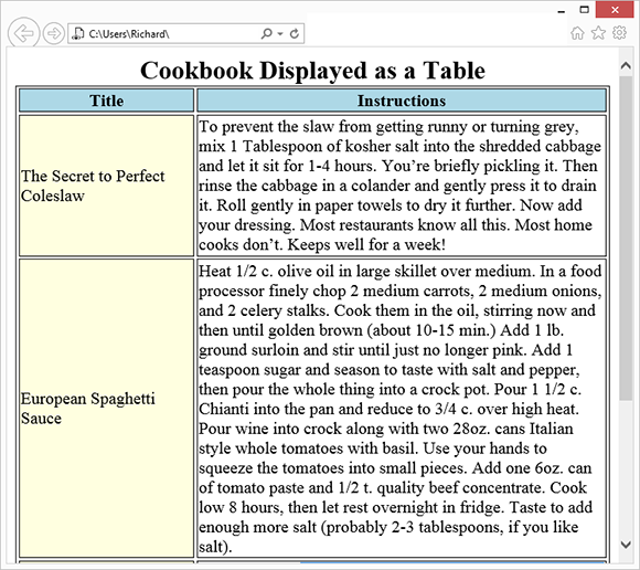Our cookbook, now tabular